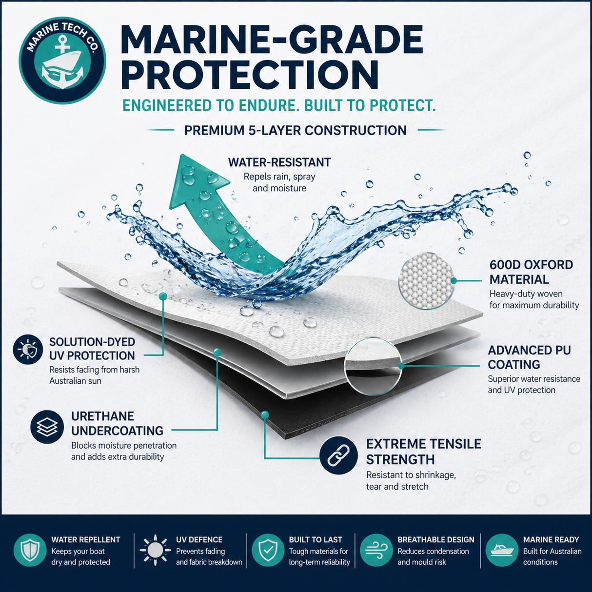 Marine Tech Co - Premium Heavy-Duty Boat Cover (21ft – 23ft) | White