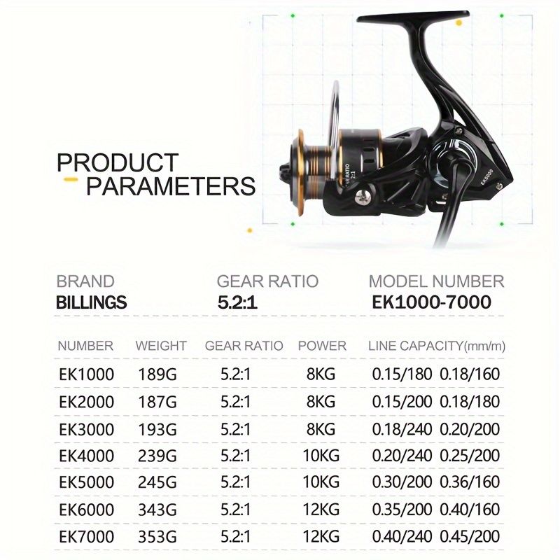 BILLINGS EK 7000 series spinning reel