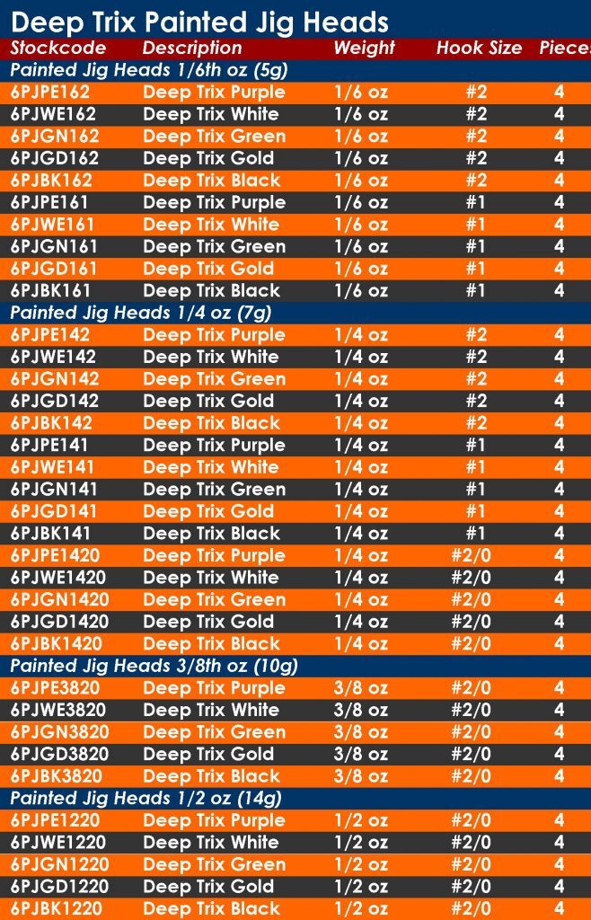 Austackle DeepTrix Painted Jig Heads 1-6oz 4pc