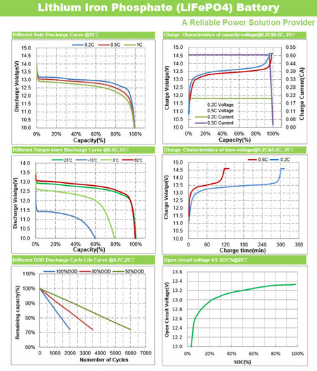 Samland 12V 7AH Deep Circle Lifepo4 Lithium Battery Rechargeable