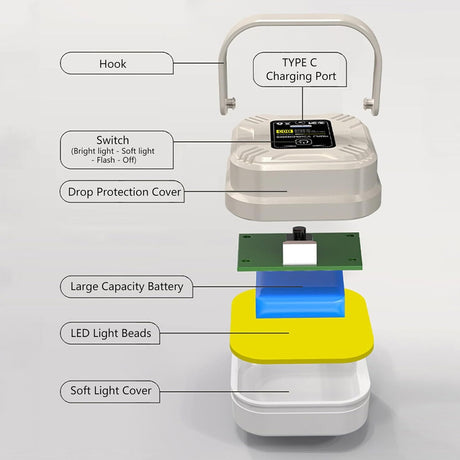 2-Pack LED Night & Emergency Lights - Mini Portable with 3 Modes for Home, Bedrooms, Power Outages & Backup, Outdoor Travel, Camping, Barbecue