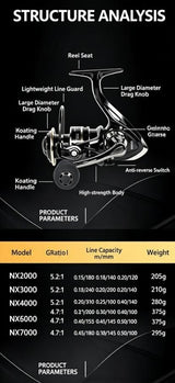 Spinning Fishing Reel - Ultra Smooth 5.2:1 Gear Ratio| 2000 Black