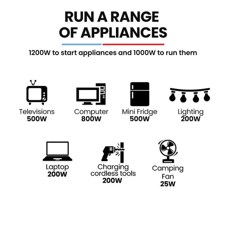 GENPOWER 1.2kW Peak 1.0kW Inverter Generator, Portable Lightweight Camping