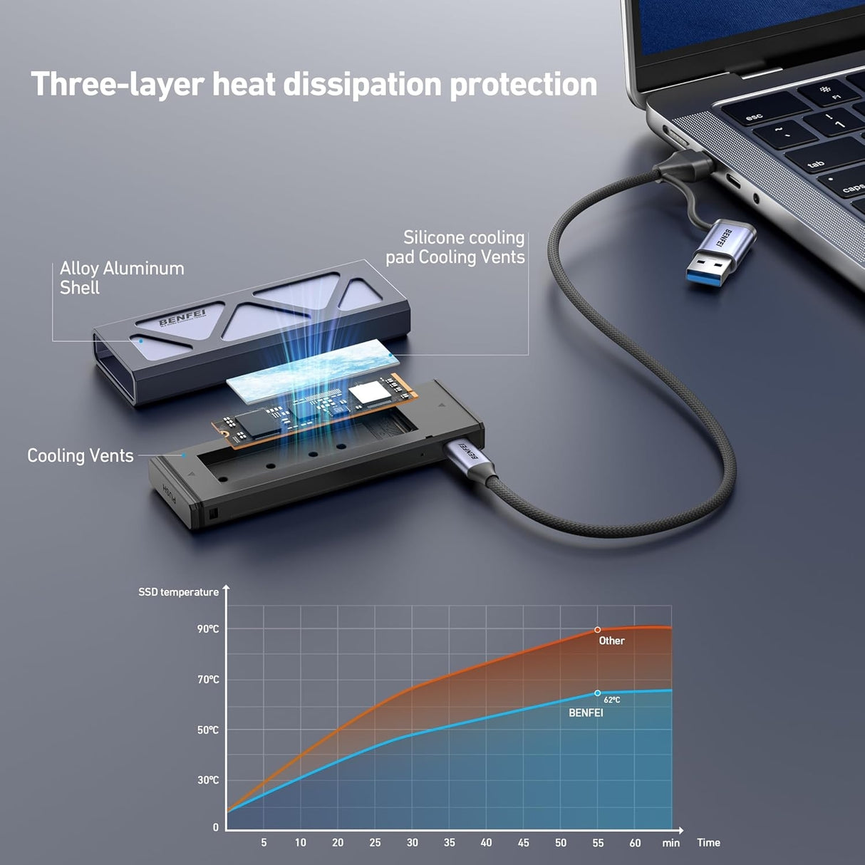 BENFEI M.2 SSD Enclosure USB3.2 Gen2 10 Gbps, Tool-Free for NVME B & M Keys with Size 2230/2242/2260/2280 SSDs