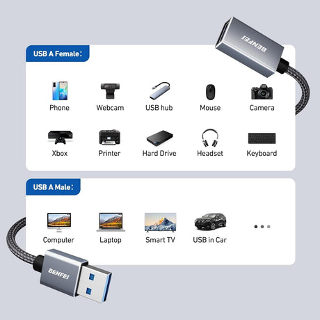 BENFEI USB3.0 AM to AF Extension Cable 1M