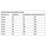Swimerz Super Strong Mono Leader, 240lb, 38 mtrs