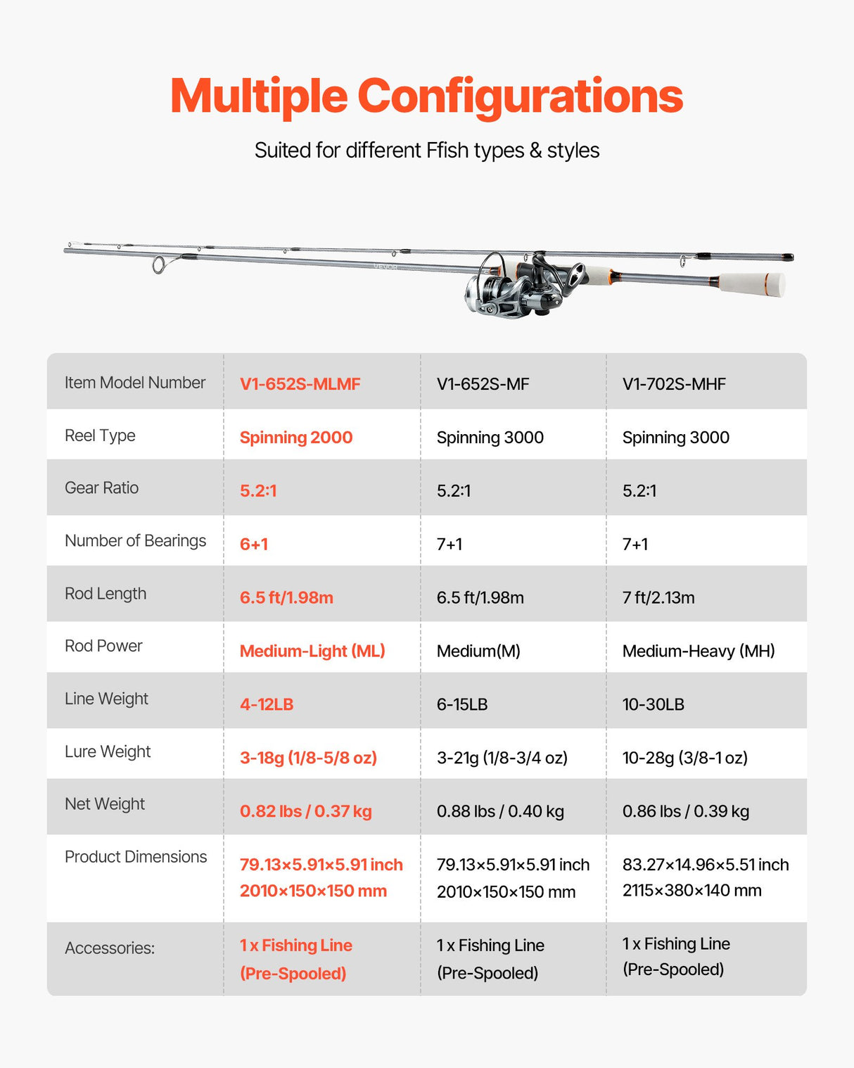 Rod and Fishing Reel Combo, IM6 Fiberglass & Carbon Fibre Spinning Rod and Reel Combo