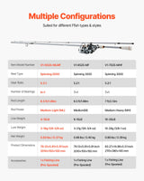 Rod and Fishing Reel Combo, IM6 Fiberglass & Carbon Fibre Spinning Rod and Reel Combo