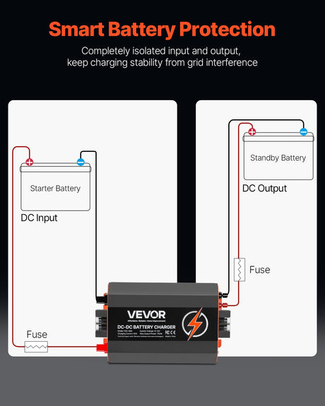 VEVOR 12V 60A DC to DC Battery Charger, 750W, On-Board Battery Charger for Lead-Acid, Lithium, AGM, GEL, and Flooded Batteries, Smart Multi-Stage Charging, for RVs, Commercial Vehicles, Boats, Yachts
