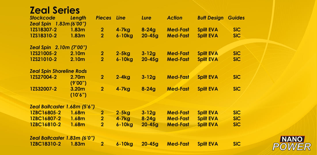 Zeal Series Rods 2pc Spin [Length: 2.7m] [Weight Capacity: 2-4kg]