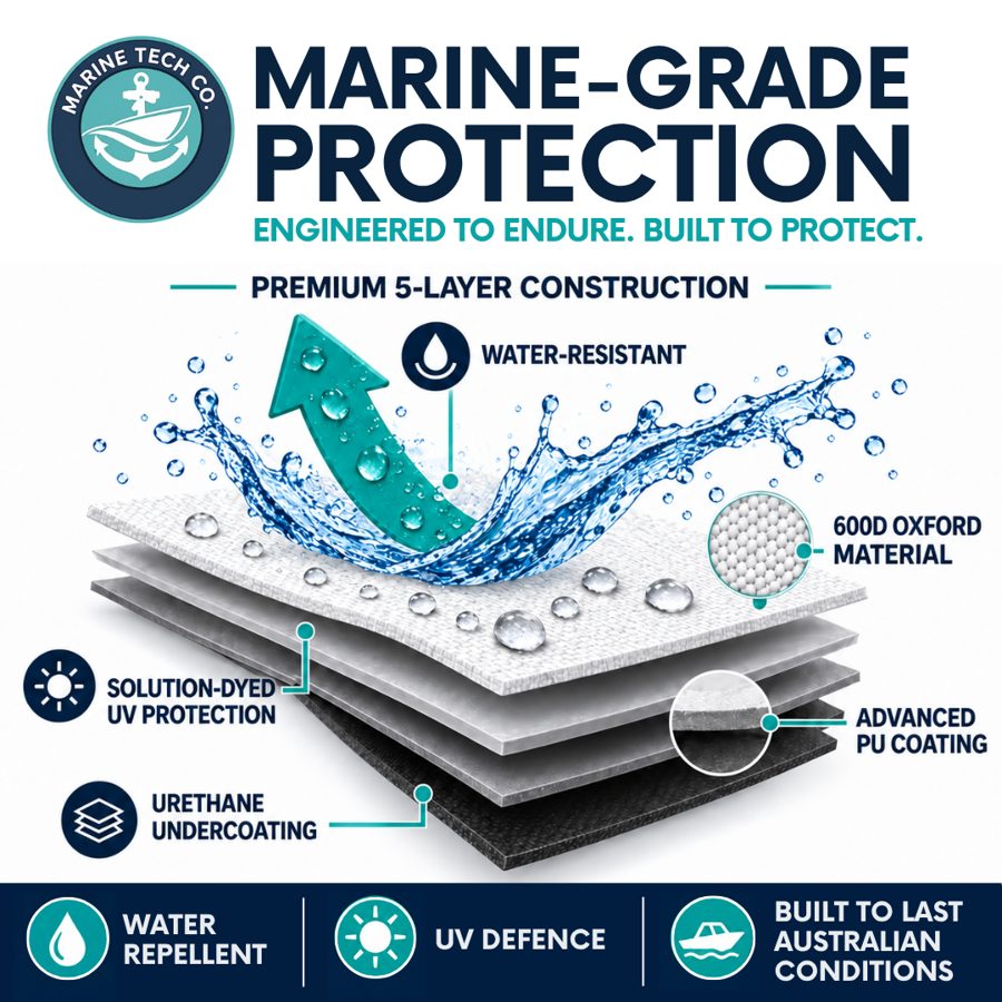 Marine Tech Co. marine-grade protection, 5-layer construction breakdown